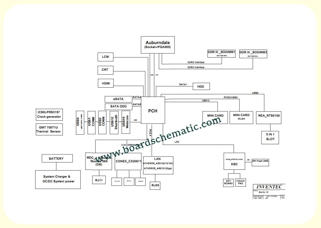 Toshiba Satellite L650/L650D (UMA) Board Block Diagram